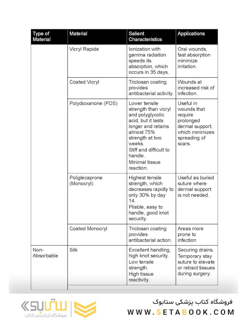 Suture like a Surgeon