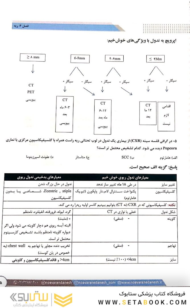 مرور جادویی رادیولوژی ویرایش آزمون 1403