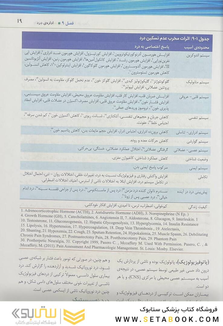 پرستاری داخلی جراحی برونر سودارث 2022 مفاهیم و اصول اداره بیمار جلد 2