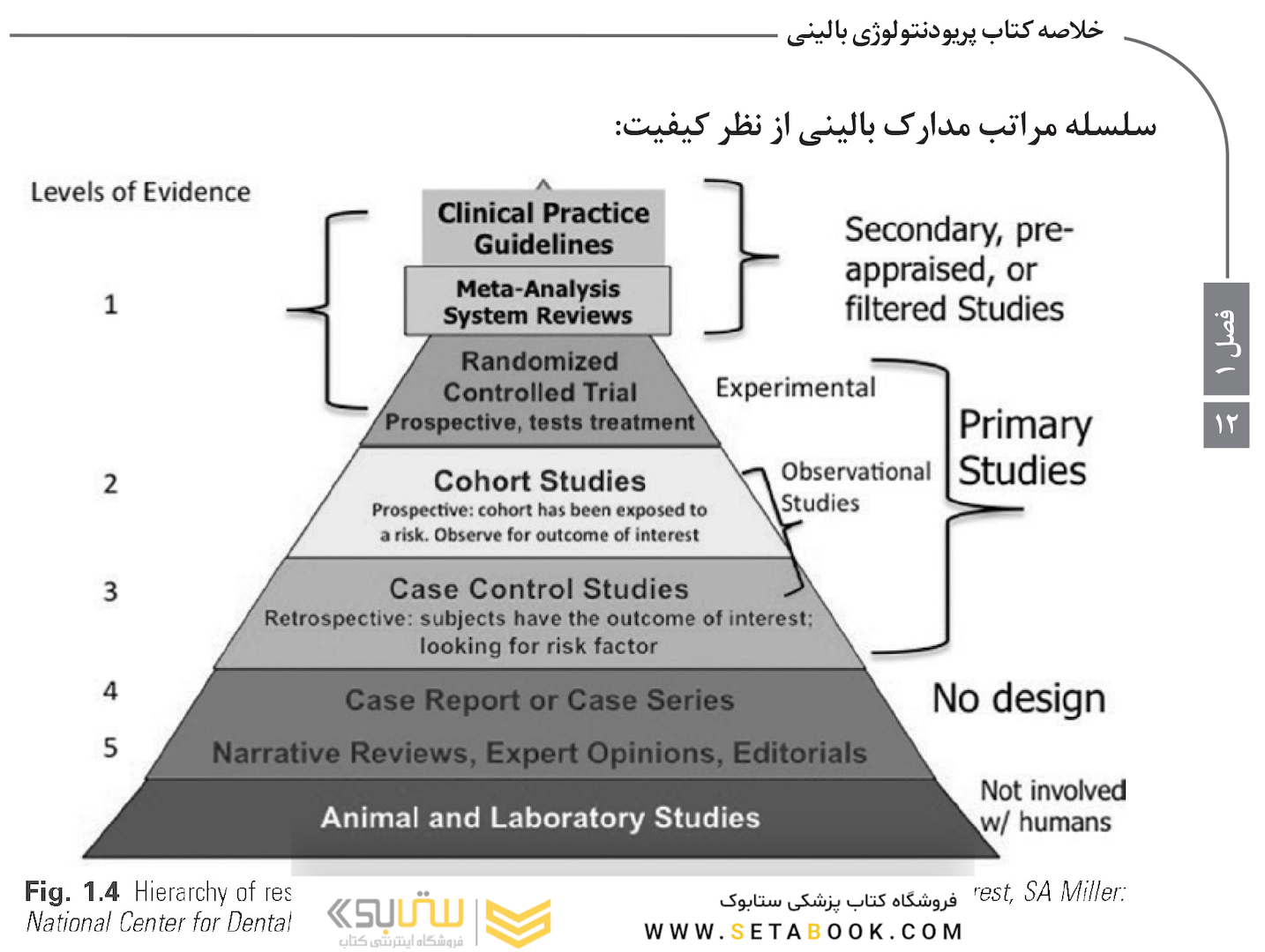 Book Brief خلاصه کتاب پریودنتولوژی بالینی کارنزا 2019