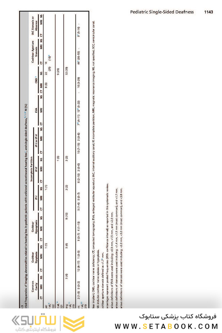 Updates in Pediatric Otolaryngology , An Issue of Otolaryngologic Clinics of North America