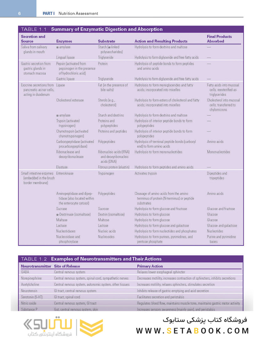 Krause and Mahan’s Food and the Nutrition Care Process 16th Edicion 2023