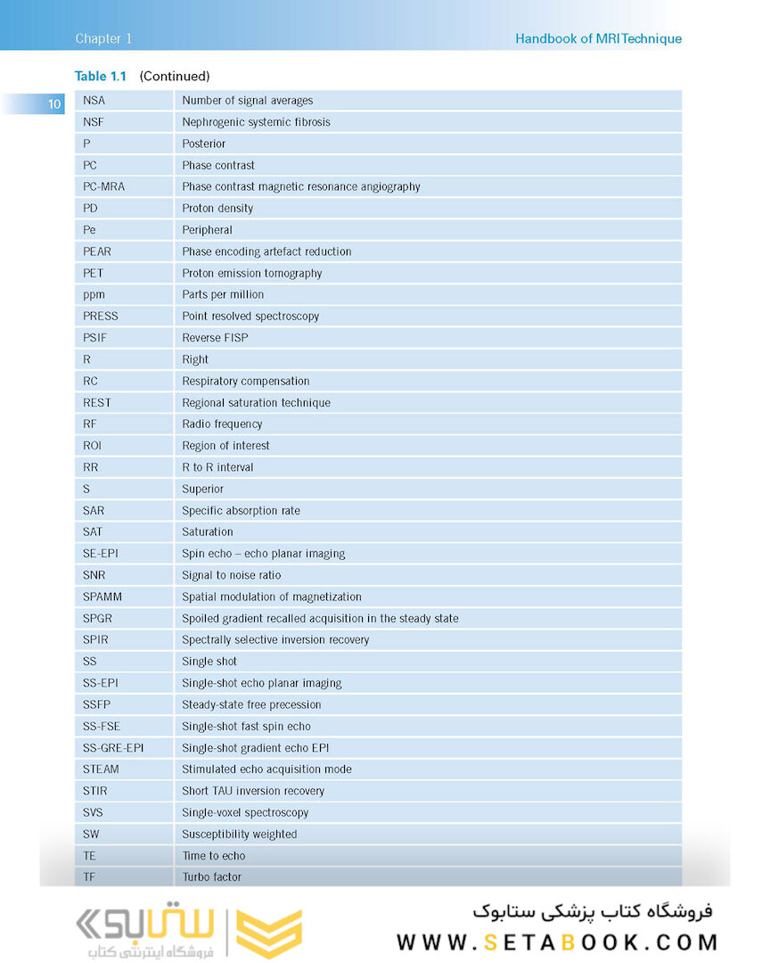 Handbook of MRI Technique 2022