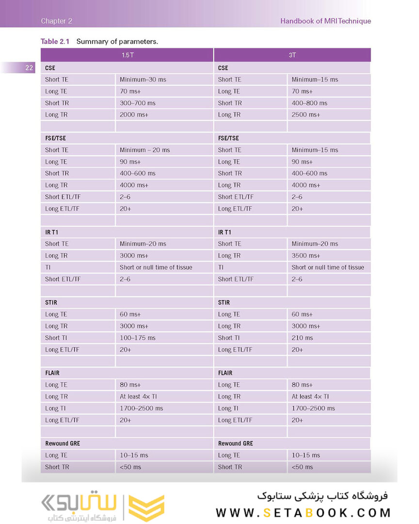 Handbook of MRI Technique 2022