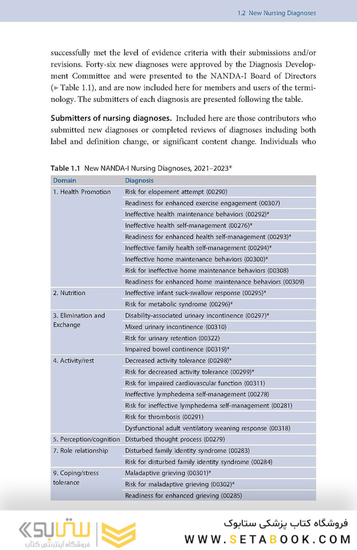 NANDA International Nursing Diagnoses: Definitions - Classification, 2021-2023 12th Edicion