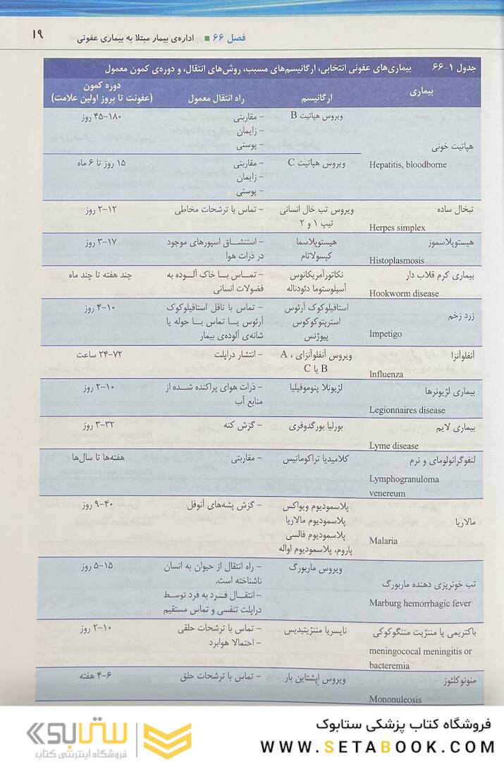 پرستاری داخلی و جراحی برونر و سودارث 2022 عفونی و اورژانس جلد 16