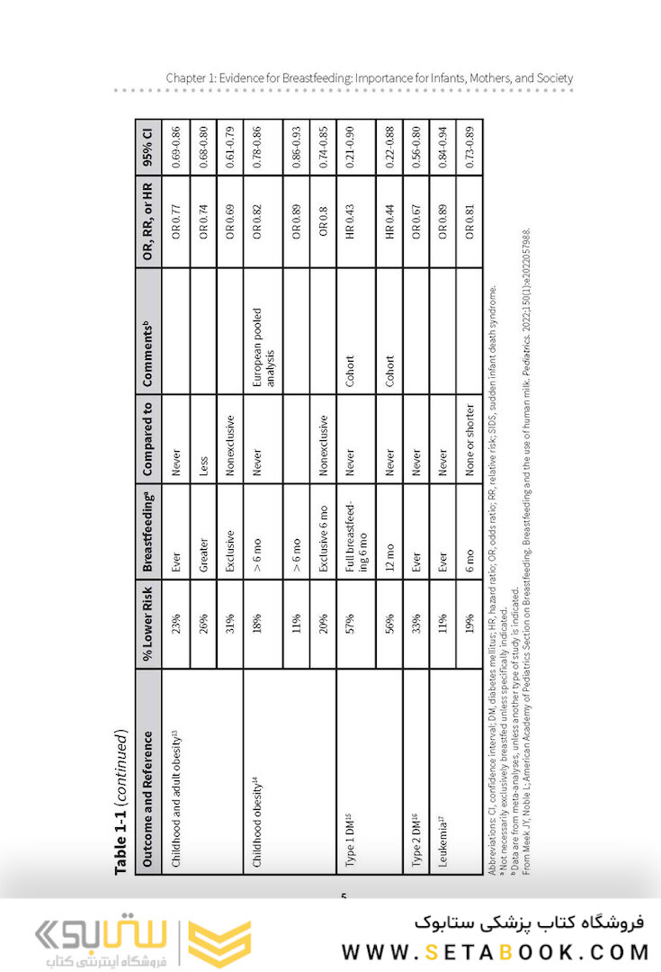 Breastfeeding Handbook for Physicians
