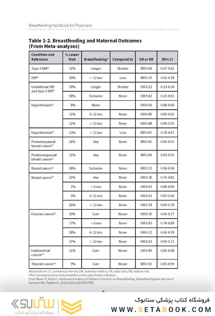 Breastfeeding Handbook for Physicians