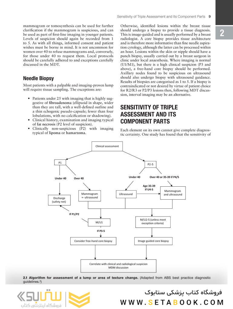 Oncoplastic Breast Surgery: A Practical Guide 1st Edicion