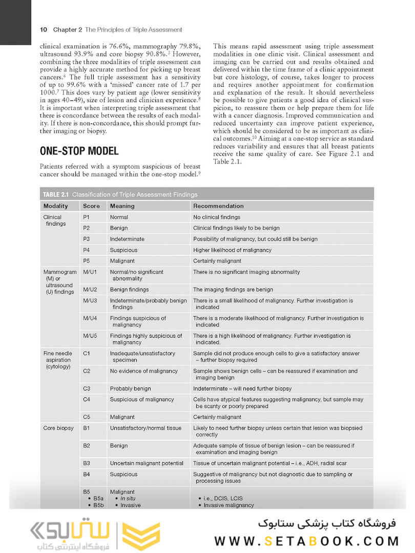 Oncoplastic Breast Surgery: A Practical Guide 1st Edicion