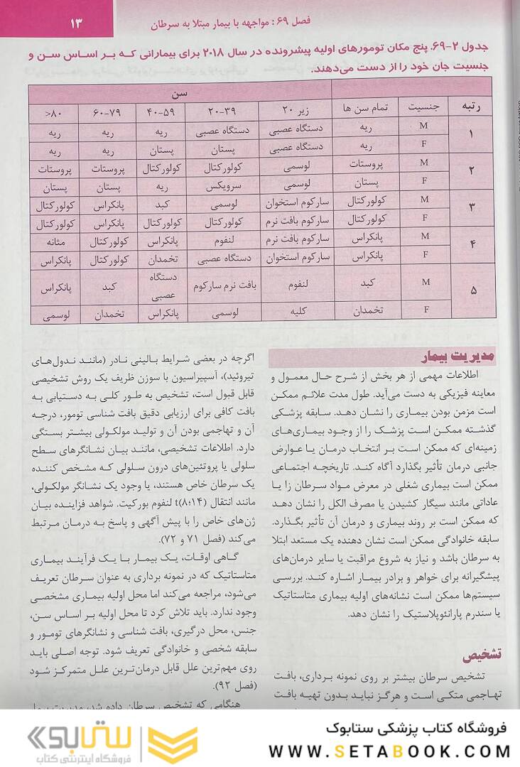 ترجمه کامل هاریسون 2022 بیماری  های انکولوژی