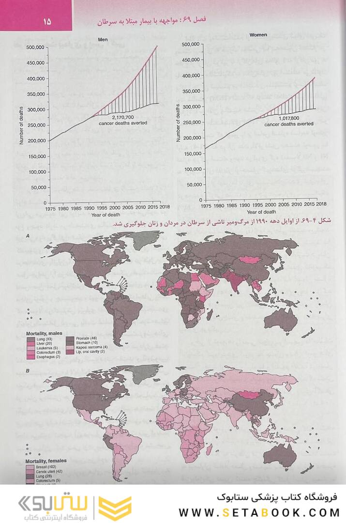 ترجمه کامل هاریسون 2022 بیماری  های انکولوژی