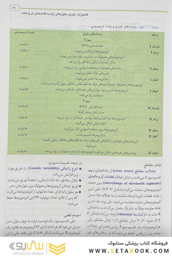 جنین شناسی پزشکی لانگمن 2023