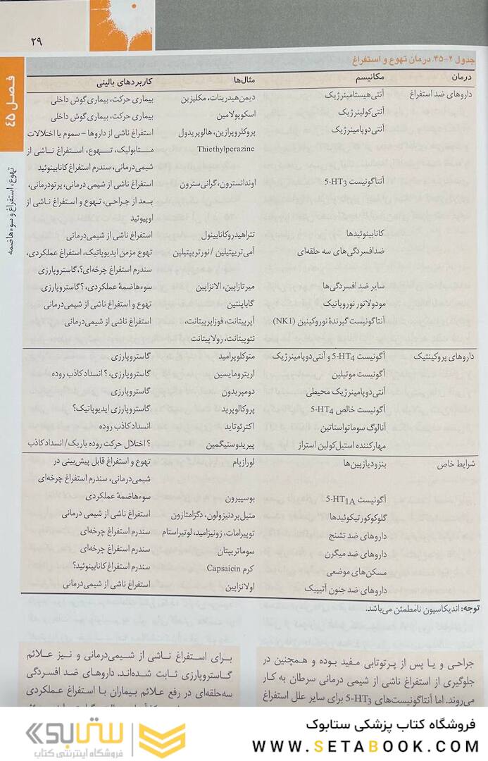 اصول طب داخلی هاریسون بیماری های گوارش 2022