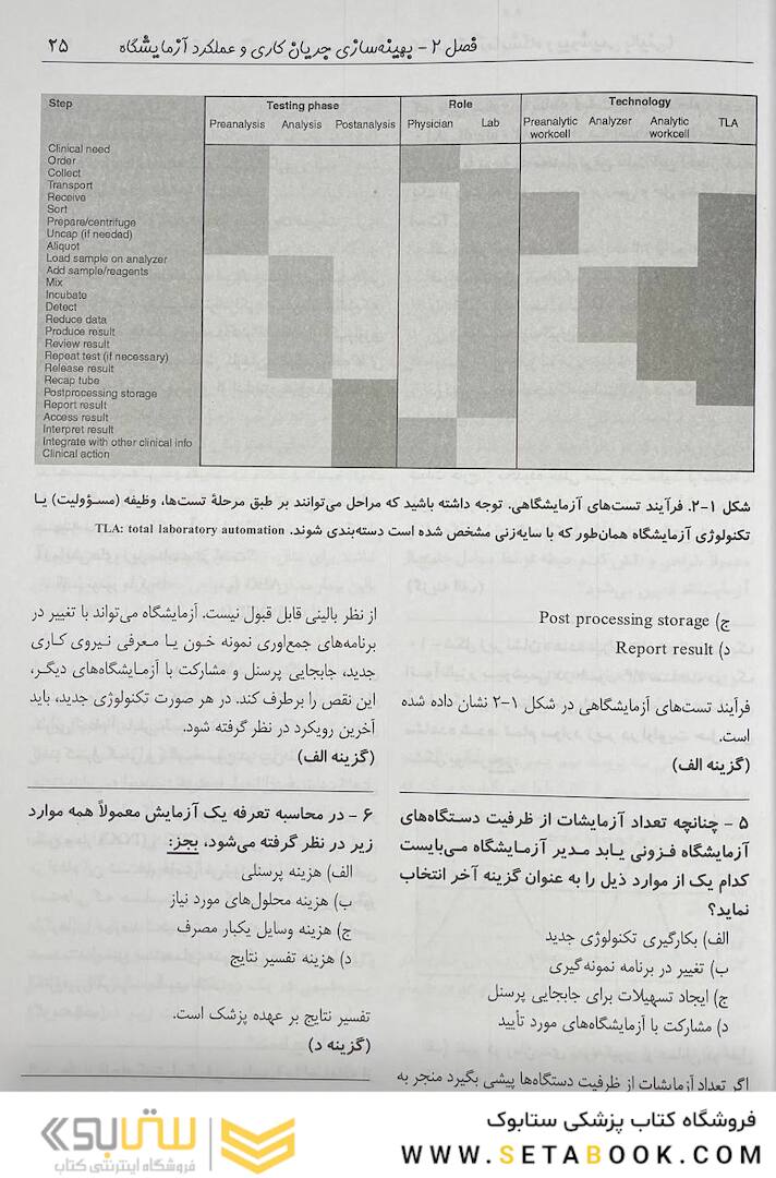 بانک سوالات دوره تکمیلی تخصصی فلوشیپ علوم آزمایشگاهی بالینی 1 کلیات و آزمایشگاه و بیوشیمی بالینی هنری دیویدسون 2022