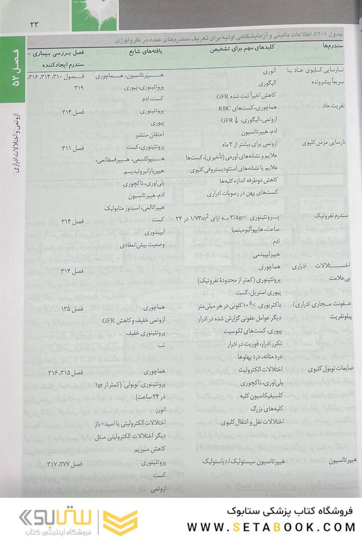 اصول طب داخلی هاریسون بیماری های کلیه و مجاری ادراری 2022