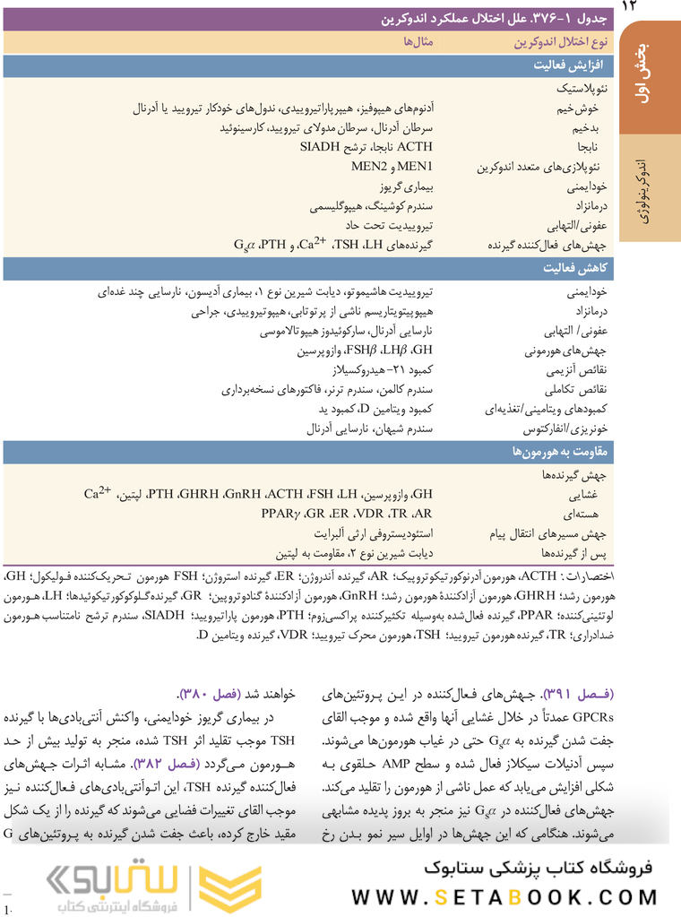 اصول طب داخلی هاریسون 2022 بیماری های غدد و متابولیسم