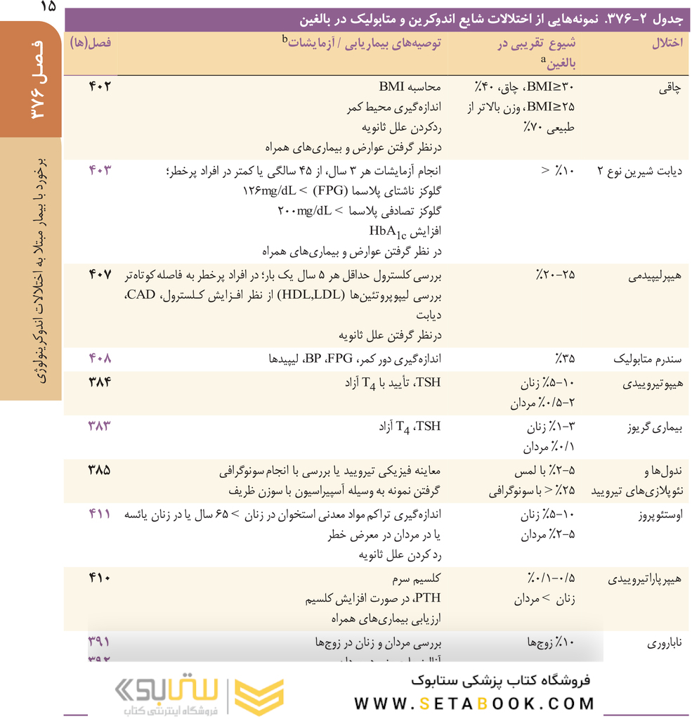 اصول طب داخلی هاریسون 2022 بیماری های غدد و متابولیسم