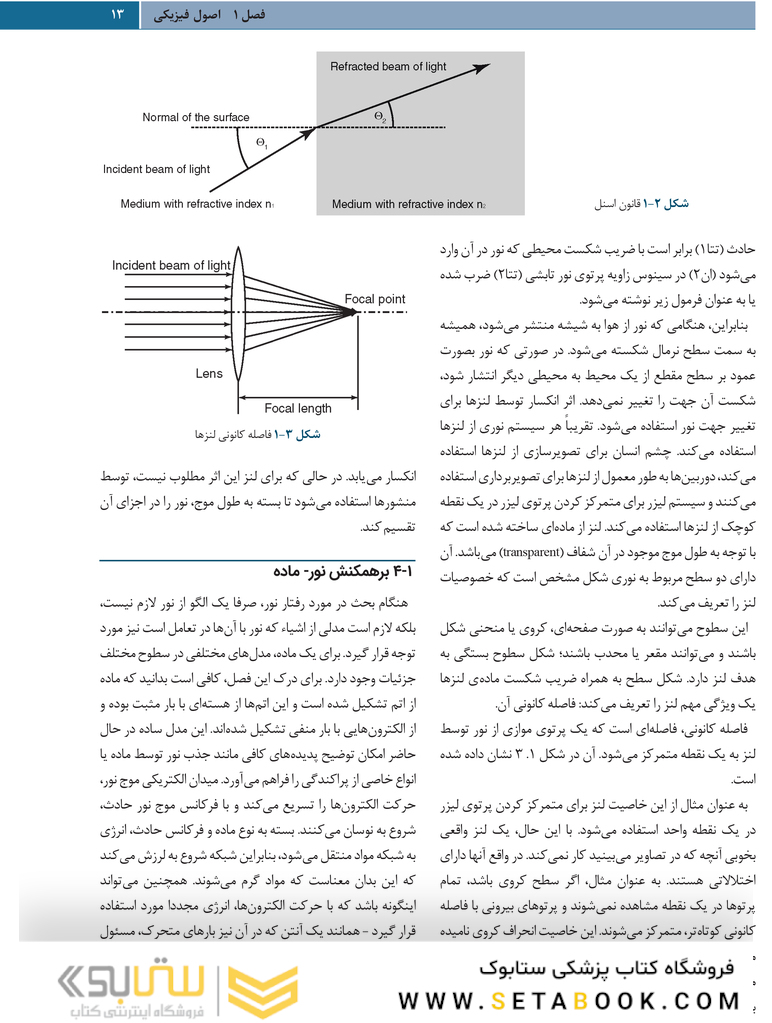 لیزر در جراحی دهان، فک و صورت 2020