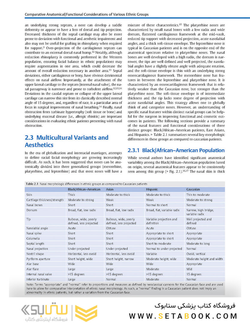 Global Rhinoplasty: A Multicultural Approach 1st Edicion 2023