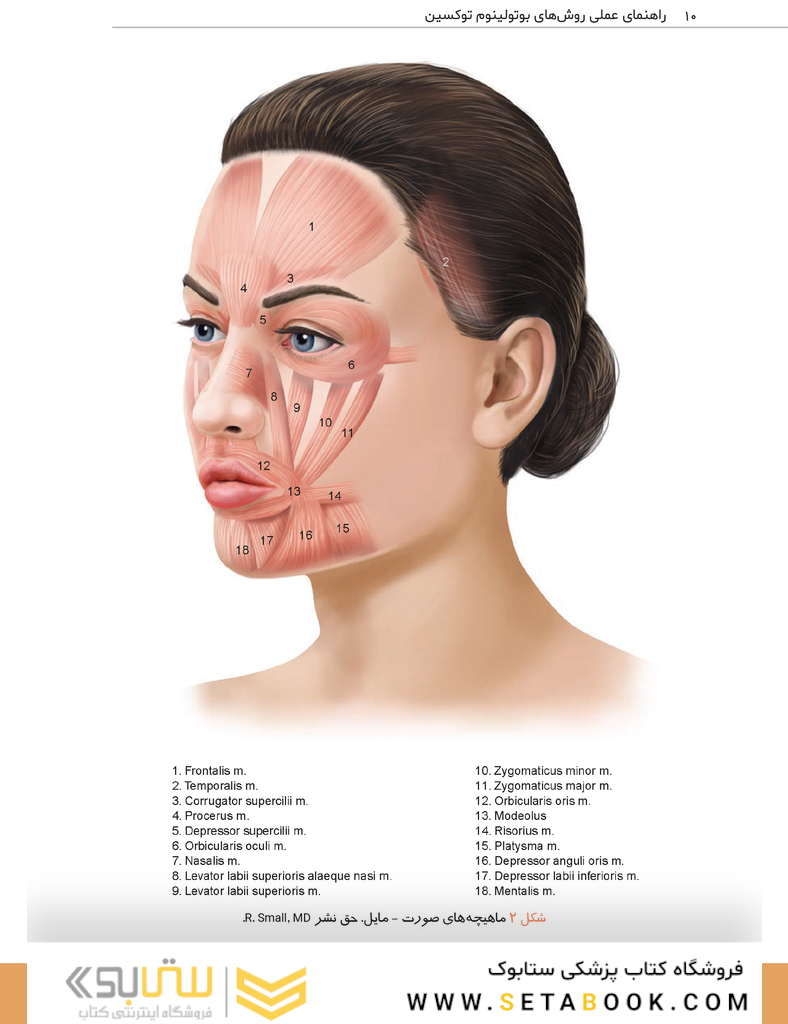 راهنمای عملی روش های بوتولینوم توکسین