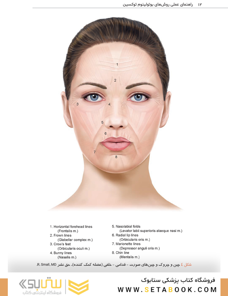 راهنمای عملی روش های بوتولینوم توکسین