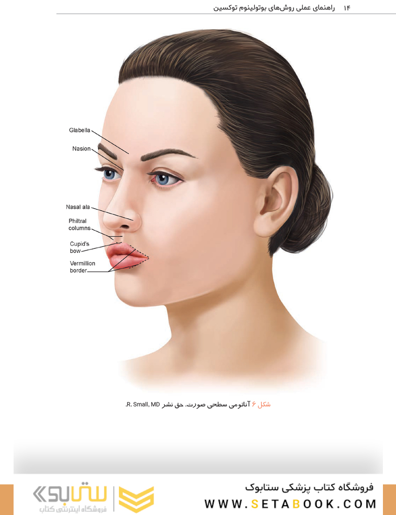 راهنمای عملی روش های بوتولینوم توکسین