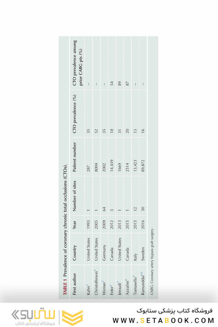 Manual of Chronic Total Occlusion Percutaneous Coronary Interventions: A Step-by-Step Approach 3rd Edition