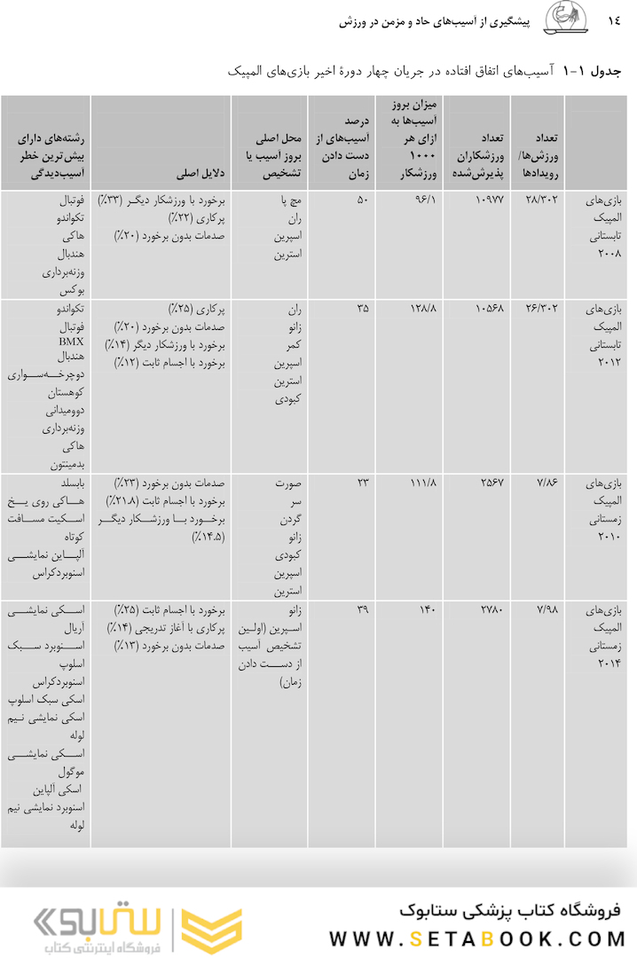 پیش گیری از آسیب های حاد و مزمن در ورزش راهنمای پزشکان، فیزیوتراپ ها، متخصصان علوم ورزشی و مربیان