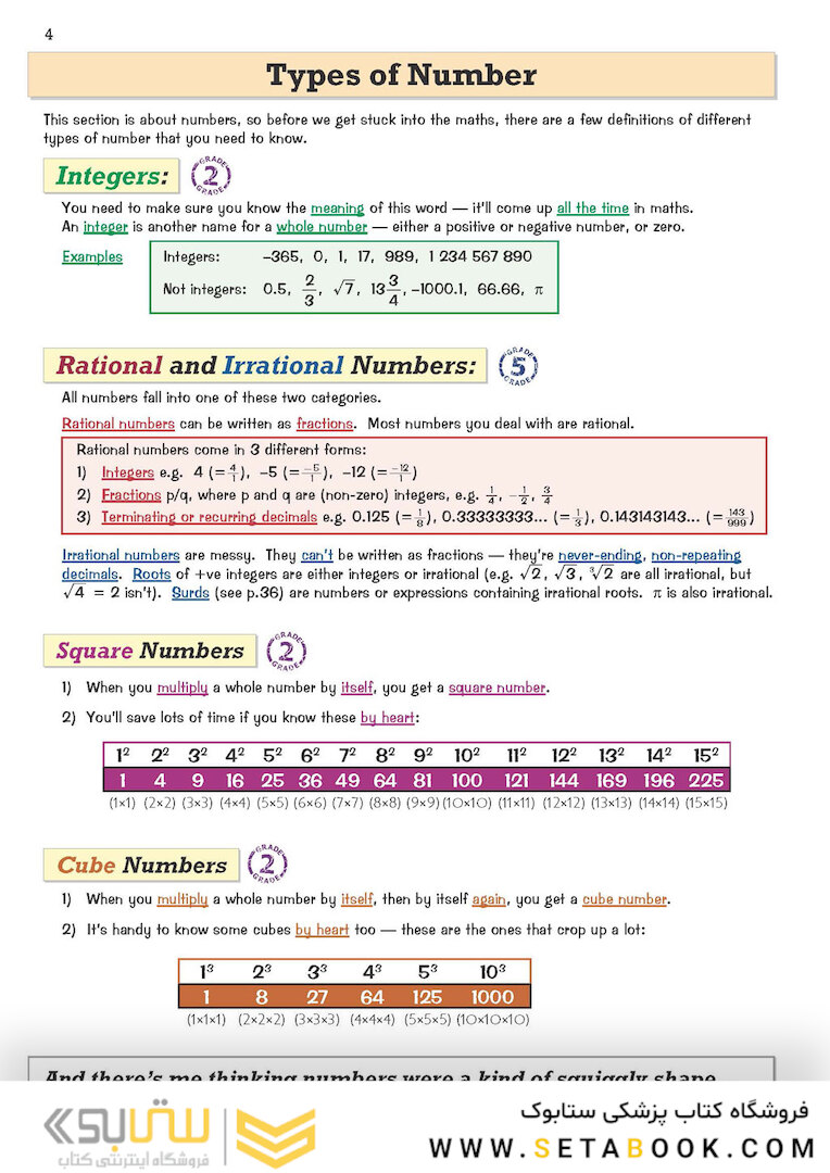 New Edexcel International GCSE Maths Revision Guide - For the Grade 9-1 Course