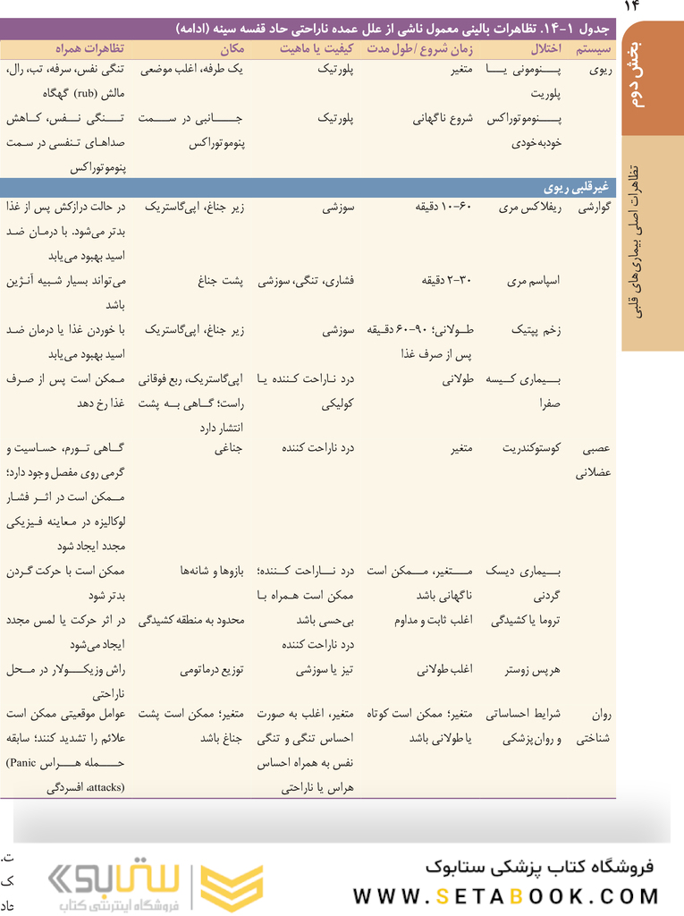 اصول طب داخلی هاریسون 2022 بیماری های قلب و عروق