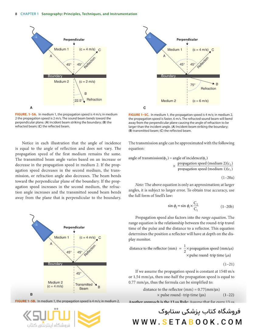 2021 Lange Review Ultrasonography Examination: 5th Edicion