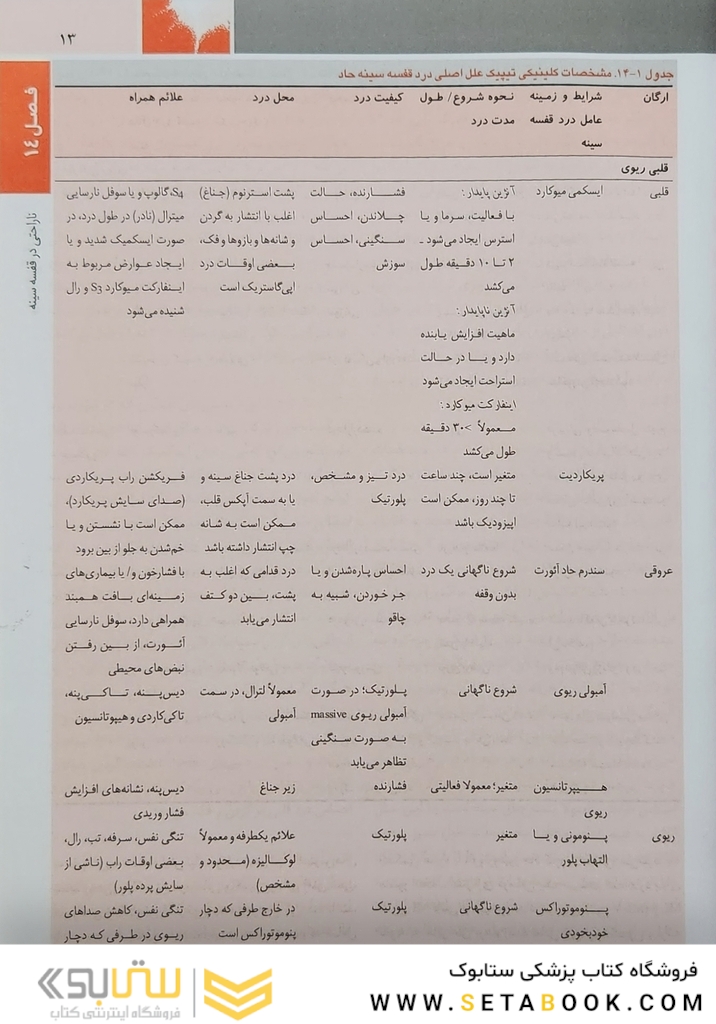 اصول طب داخلی هاریسون بیماری های قلب و عروق 2022 (به همراه اطلس و فیلم های کاربردی کتاب هاریسون)