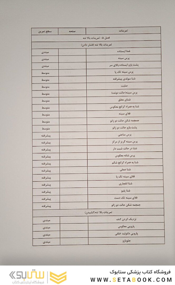راهنمای جامع TRX تمرینات معلق