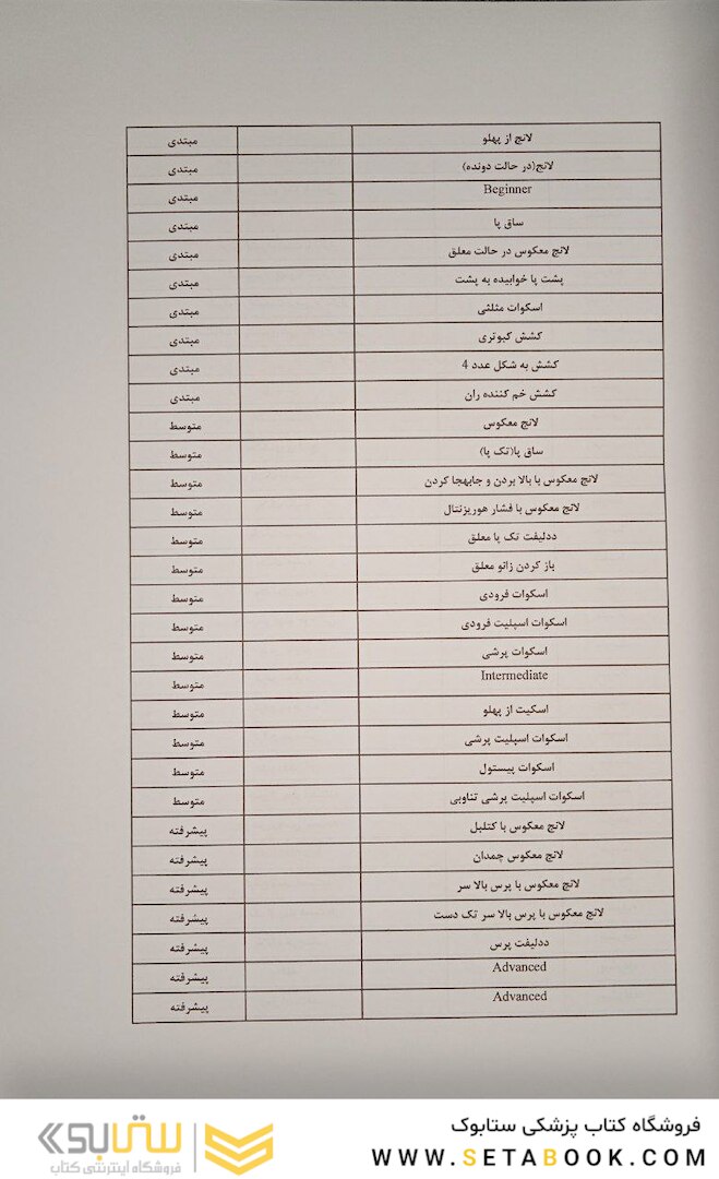 راهنمای جامع TRX تمرینات معلق