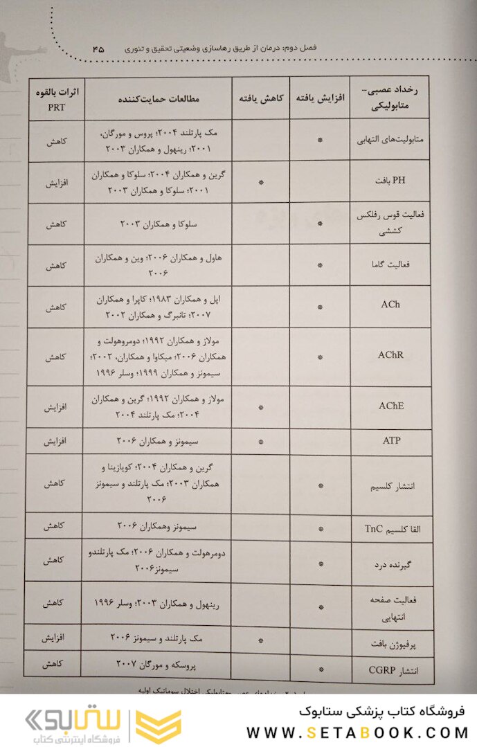 راهنمای بالینی درمان از طریق رها سازی وضعیتی (PRT)