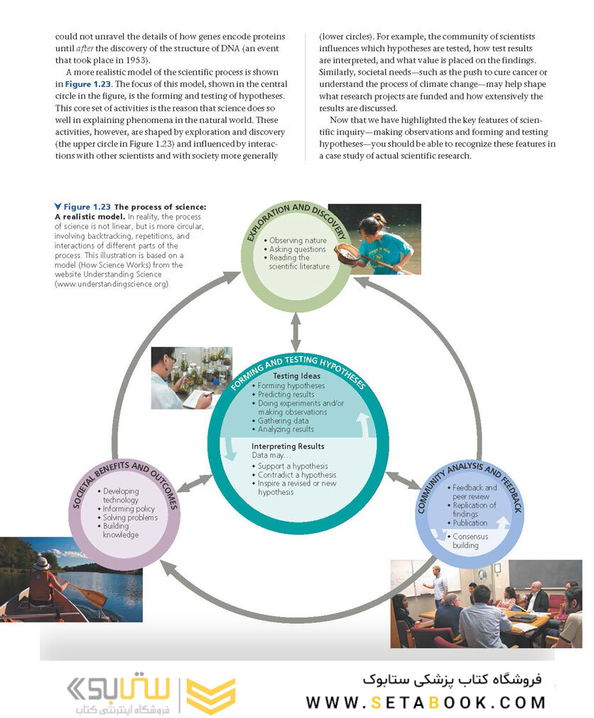 Biology: A Global Approach, 11th edition 2018