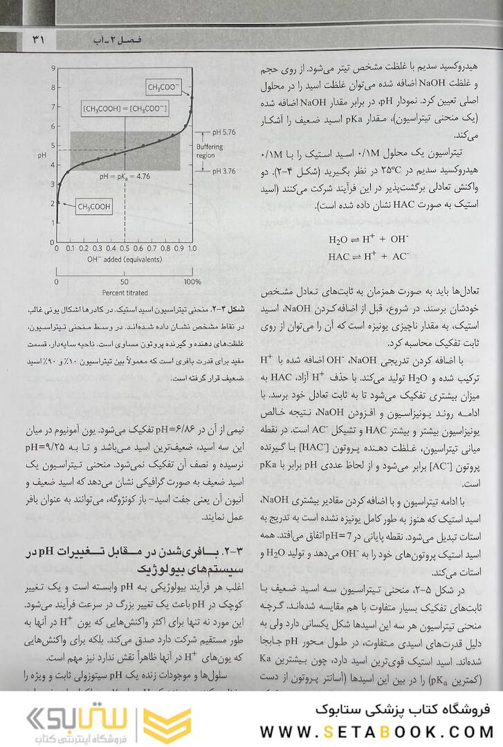QR خلاصه اصول بیوشیمی لنینجر 2021