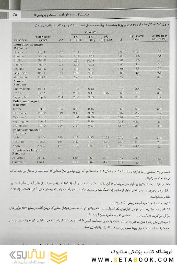 QR خلاصه اصول بیوشیمی لنینجر 2021
