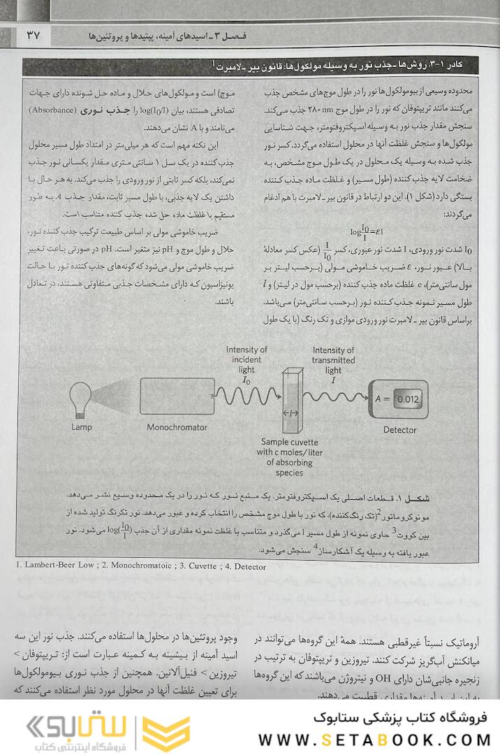 QR خلاصه اصول بیوشیمی لنینجر 2021
