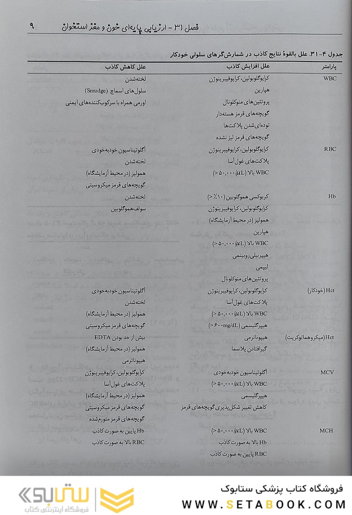 بانک سوالات دوره تکمیلی تخصصی فلوشیپ علوم آزمایشگاهی بالینی 3 هماتولوژی و بانک خون ایمونولوژی و ژنتیک هنری دیویدسون 2022