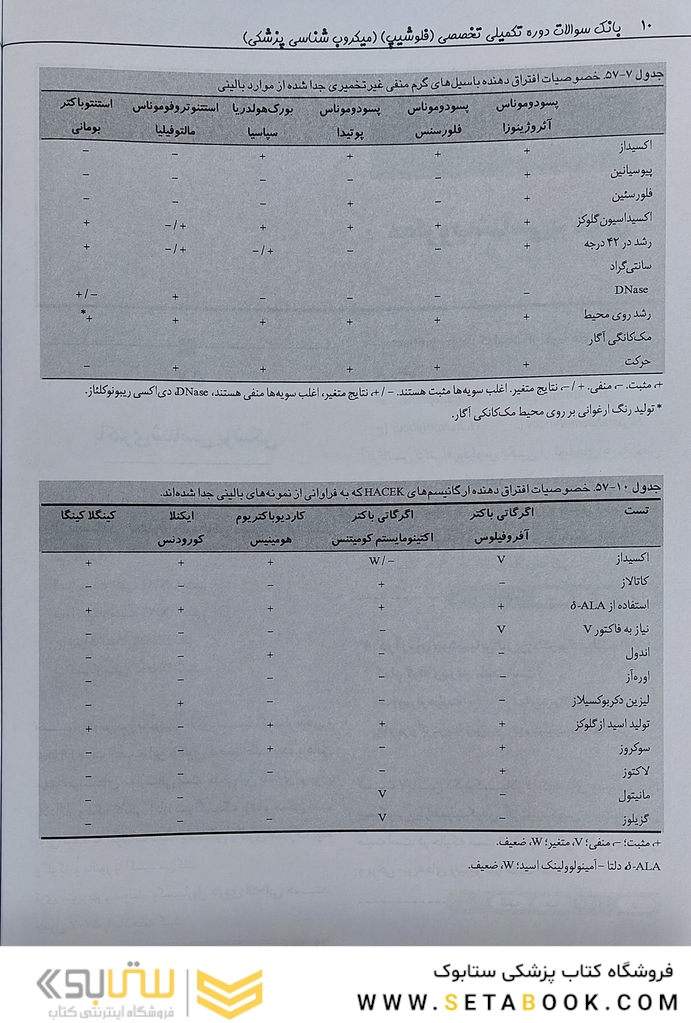 بانک سوالات دوره تکمیلی تخصصی فلوشیپ علوم آزمایشگاهی بالینی 2 میکروب شناسی پزشکی هنری دیویسون 2022