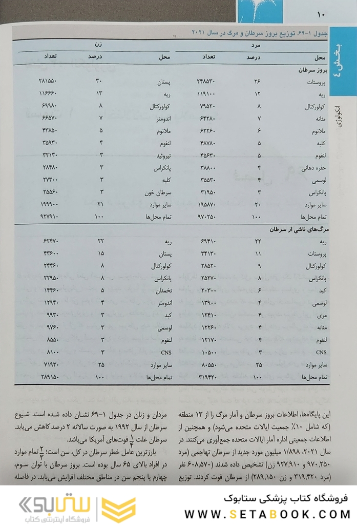 اصول طب داخلی هاریسون بیماری های انکولوژی 2022