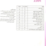 بانک جامع سوالات KEY BOOK دروس مینور 2   (پیش کارورزی و دستیاری) از سال1377 تا شهریور 1398 براساس منابع جدید