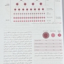 ضروریات هماتولوژی هافبراند 2020 به همراه اطلس رنگی