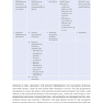 Clinical Management of Orthodontic Root Resorption