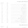 AGK بانک سوالات بیوشیمی با پاسخ تشریحی