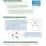 AS-Level Biology OCR Complete Revision - Practice2015