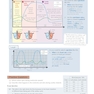 AS-Level Biology OCR Complete Revision - Practice2015