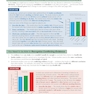 AS-Level Biology OCR Complete Revision - Practice2015